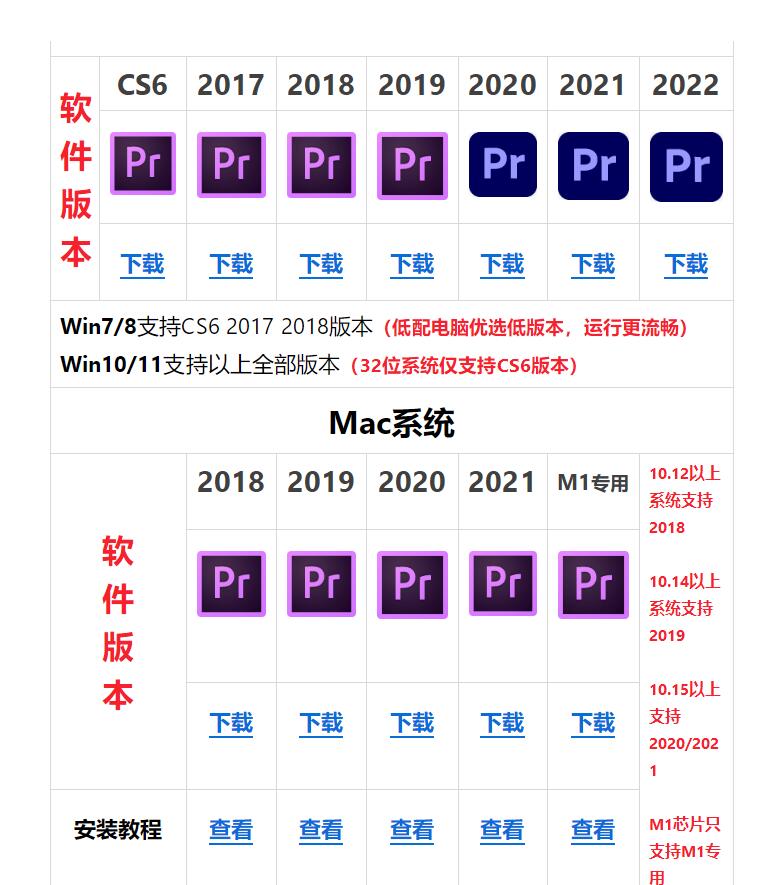 PR全套工具2017-2022版附教材教程