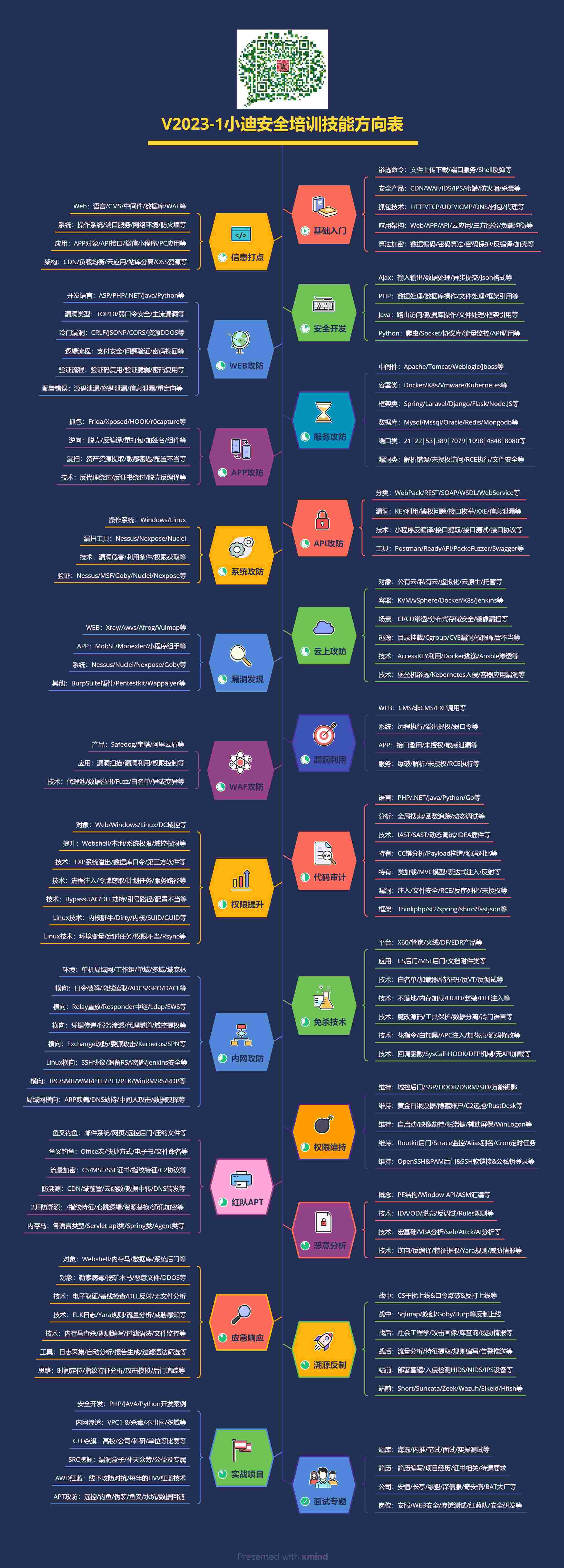 小迪安全网络零基础奇安信网络安全渗透教学